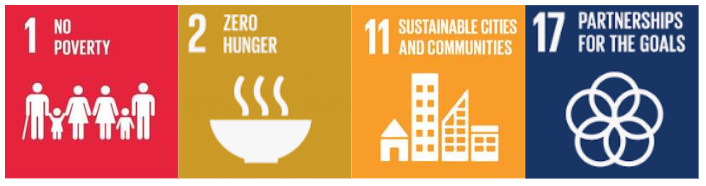 SDG's 1,2,11 en 17